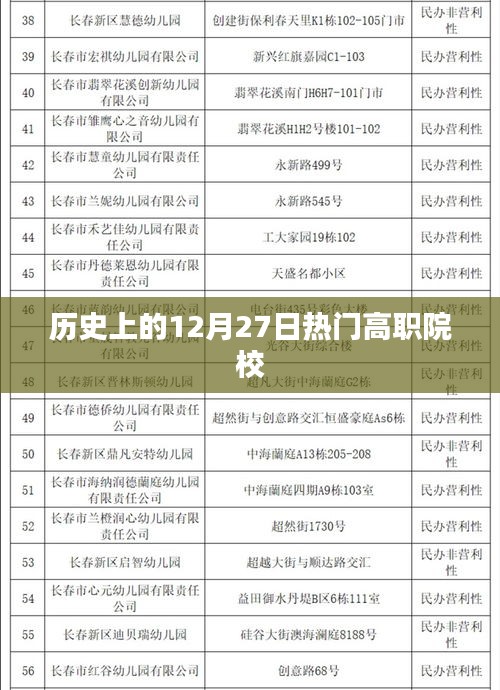 热门高职院校的历史,12月27日回顾