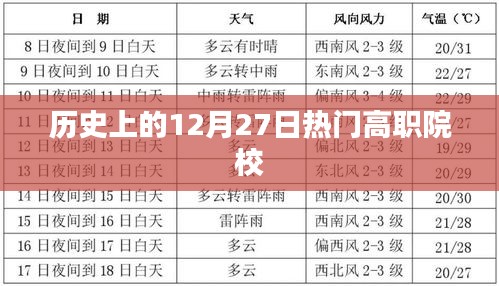 热门高职院校的历史,12月27日回顾