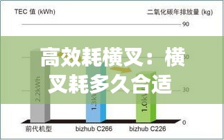 高效耗横叉:横叉耗多久合适