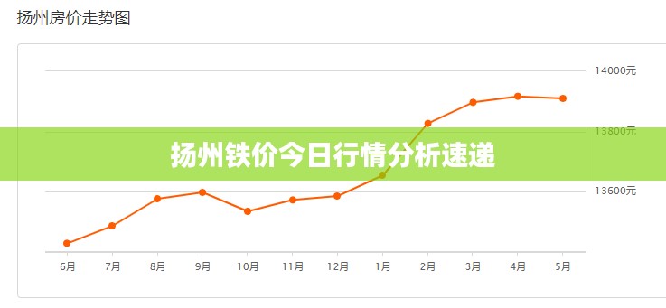 扬州铁价今日行情分析速递