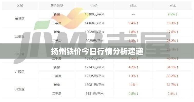 扬州铁价今日行情分析速递