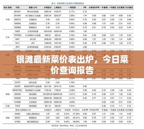 银滩最新菜价表出炉,今日菜价查询报告
