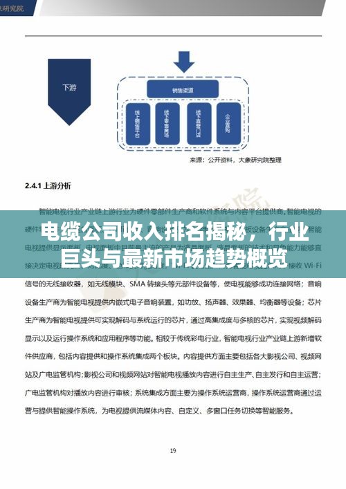 电缆公司收入排名揭秘,行业巨头与最新市场趋势概览