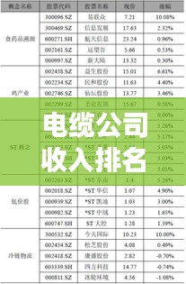 电缆公司收入排名揭秘，行业巨头与最新市场趋势概览