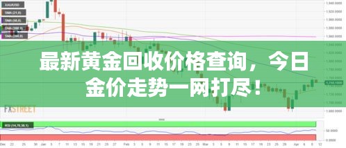 最新黄金回收价格查询,今日金价走势一网打尽!