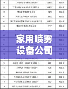 家用喷雾设备公司权威排名榜单揭晓!