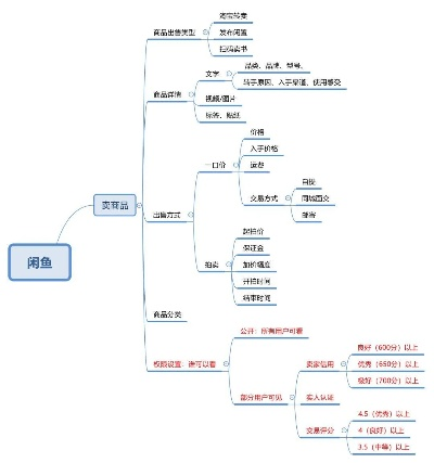 闲鱼以前版本,深层策略设计解析&amp;3D_v10.388