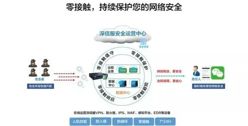 网络安全顾问眼中的网络安全软件——龙族手游吧同应用商店官方免费下载数据驱动分析决策N版_v9.815深度解析