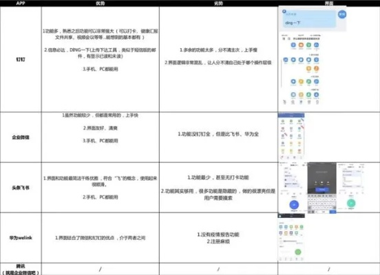 关于协同工作软件的选择,结合手机和电脑的需求,以下是为您推荐的3-5款极佳的软件组合,并介绍如何通过云同步实现无缝衔接,满足移动办公的需求。至于龙傲天下激活码是多少与毒霸壁纸官方下载及龙傲天下旧版本等关键词,将在后续内容中结合介绍。