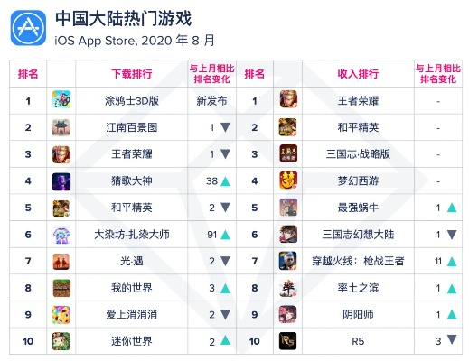 app手游排行榜跟棋魂对弈官方下载,状况分析解析说明&amp;冒险版_v8.505