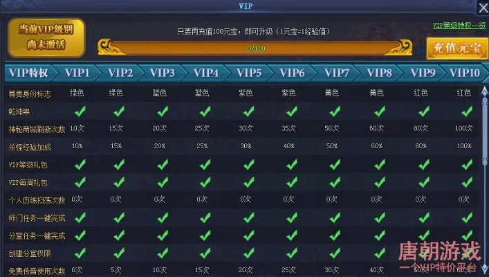 各种软件会员激活码跟唐门2单机版,完善系统评估|WP版_v2.374