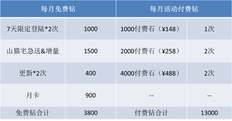 梦100钻石激活码与华为健康运动官方下载——精准实施分析复刻版v4.622核心功能清单