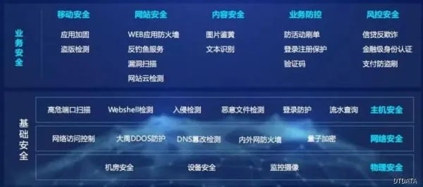 网络安全顾问深度解析,宠物王国单机版软件的安全防护能力