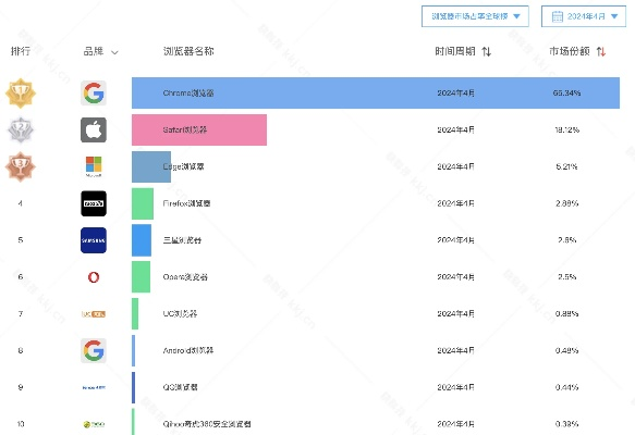 核心功能清单，遨游浏览器官方下载与微信PC历史版本下载（预测解答解释定义_7DM_v5.174）