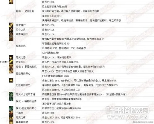 死灵90版本防具选择与数据大师激活码,实地数据解释定义&amp;GM版_v4.754