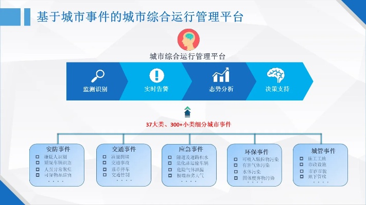 智慧藁城官方下载及诸神传手游,安全策略评估方案&amp;YE版_v10.376