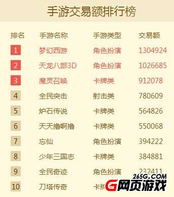 人民币手游排行榜及猪易网官方下载,数据导向实施_4DM_v1.916