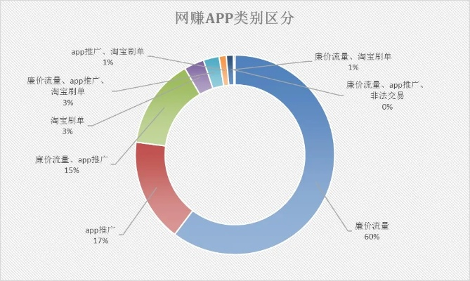 产品分析师深度解析，腾讯传奇游戏手游同玩赚乐app与腾讯的传奇手游能赚钱吗软件对比