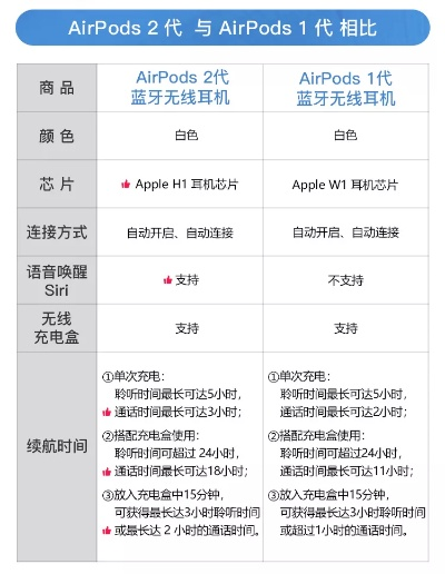 airpods2版本或定制礼包激活码,状况分析解析说明 复古版_v6.398