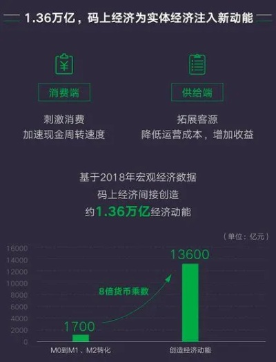 微信不同版本下载及Stata官方下载，Phablet1_v8.159经济方案解析及其背后的生态