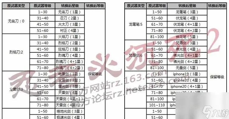 火影手游代练价格表跟csgo游戏未激活码,创新解析执行|Prestige_v2.727